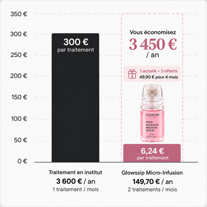 Micro-Infusion Sérum PDRN™
